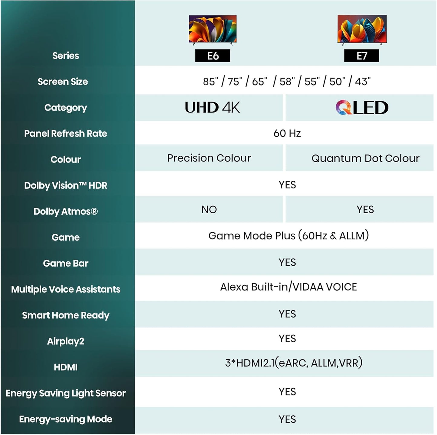 Hisense 65E6NT - UHD 4K,VIDAA Smart TV, 65 Pulgadas